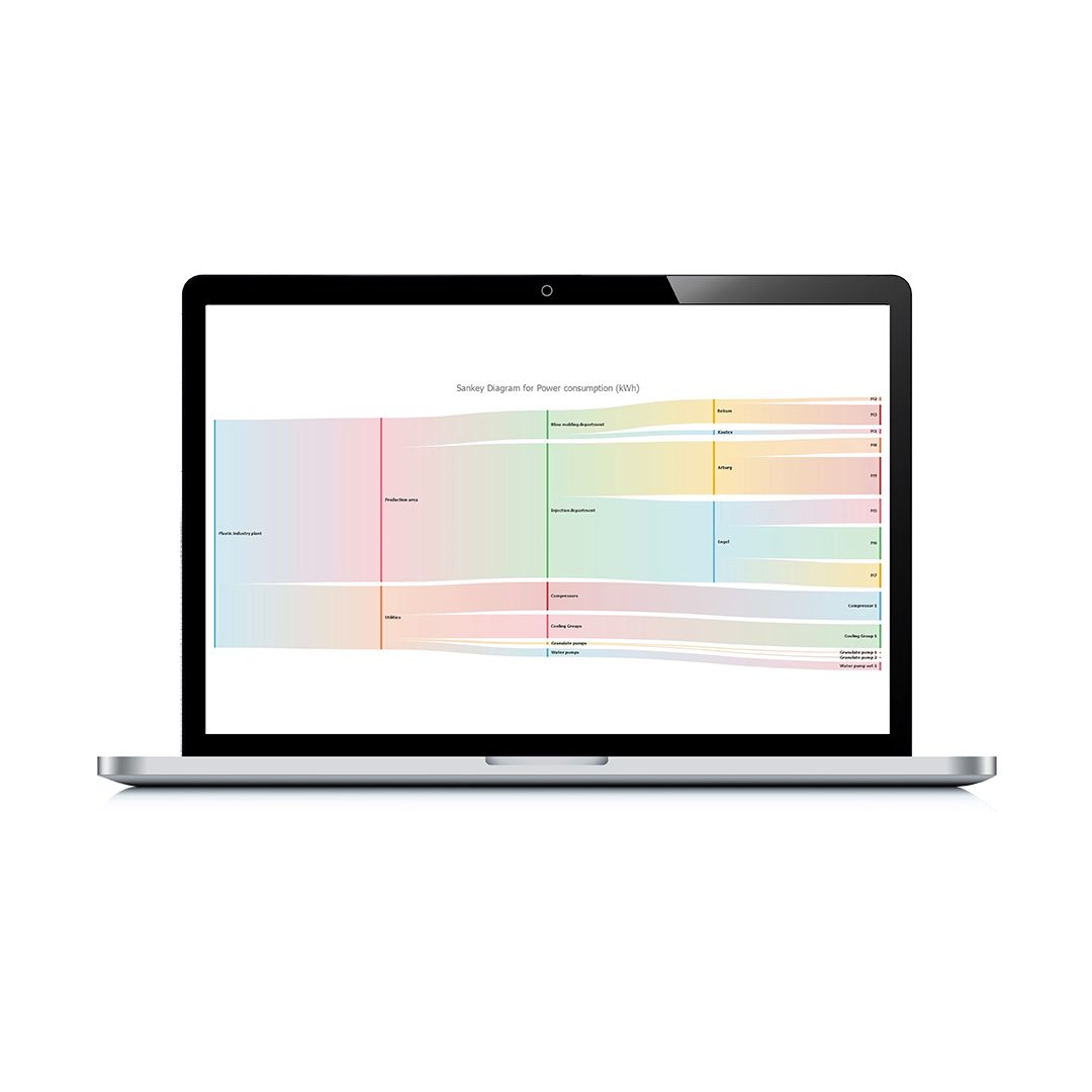 energymaster-energy-efficiency-bmsvision